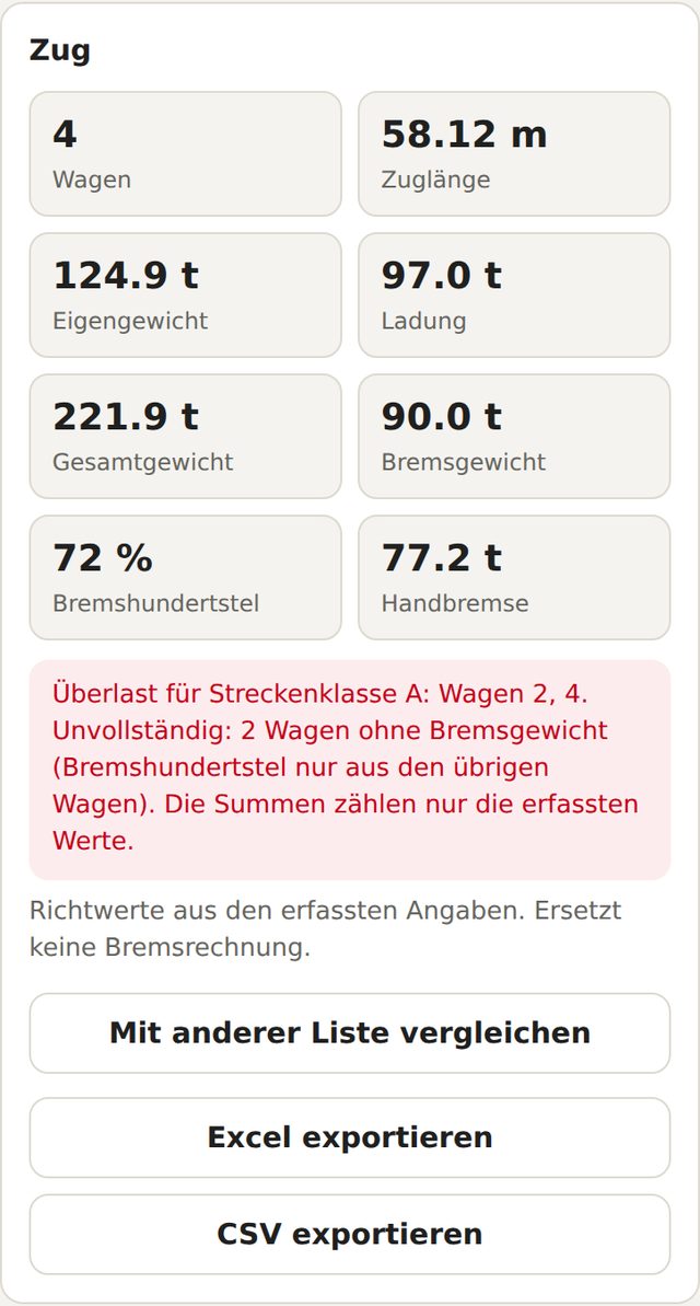 Zuglänge, Gewichte und Bremse